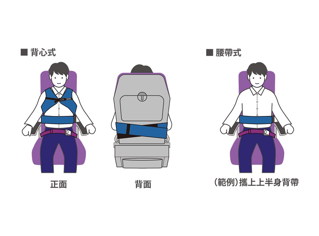 輔助安全帶的使用方式（SP）