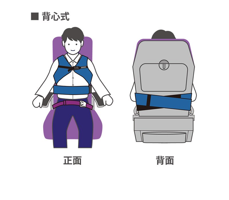 輔助安全帶的使用方法（背心式）