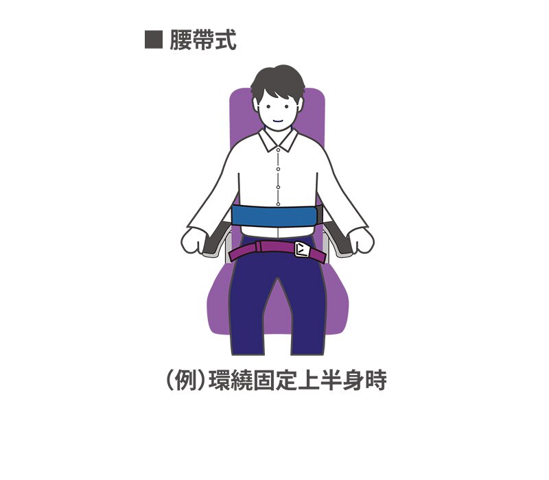 輔助安全帶的使用方法（腰帶式）