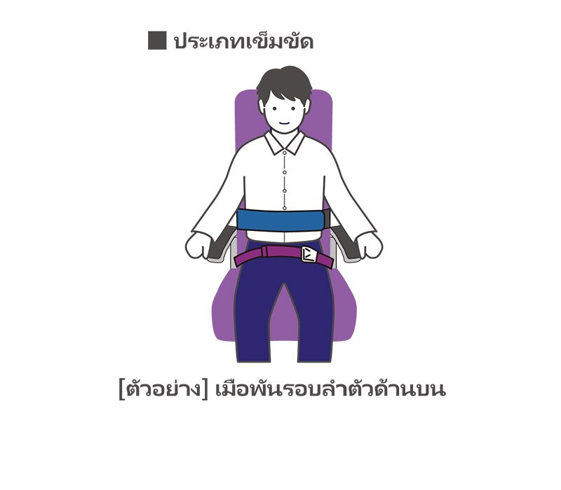 วิธีสวมใส่（ประเภทเข็มขัด）