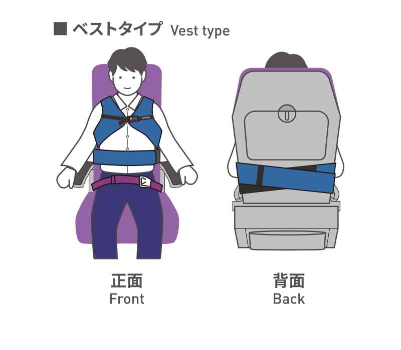 サポートベルトの使い方（ベストタイプ）