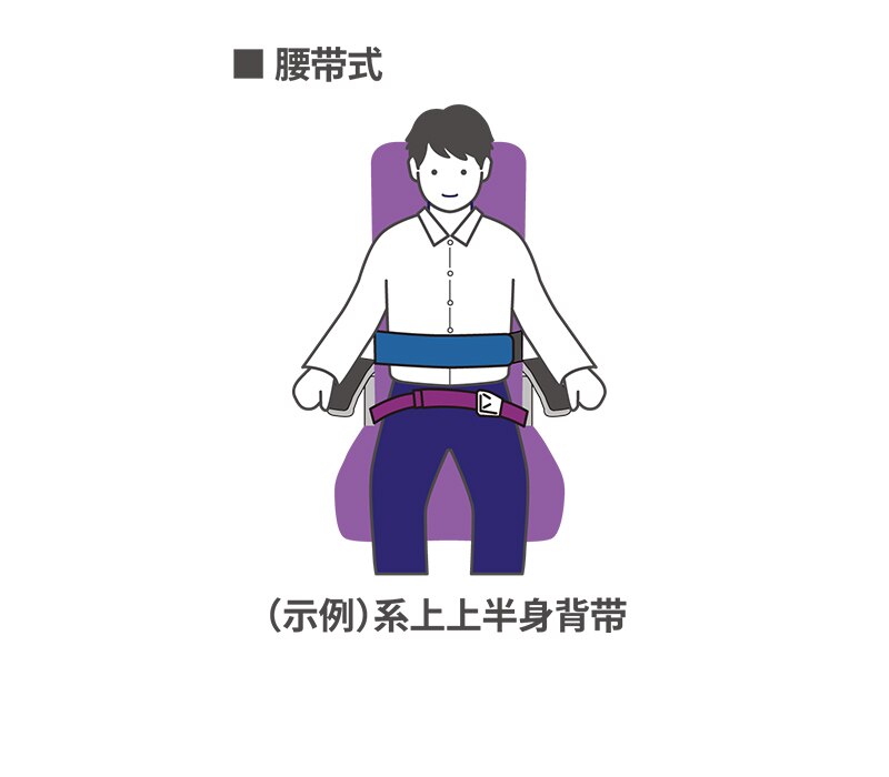 穿戴说明（腰带式）